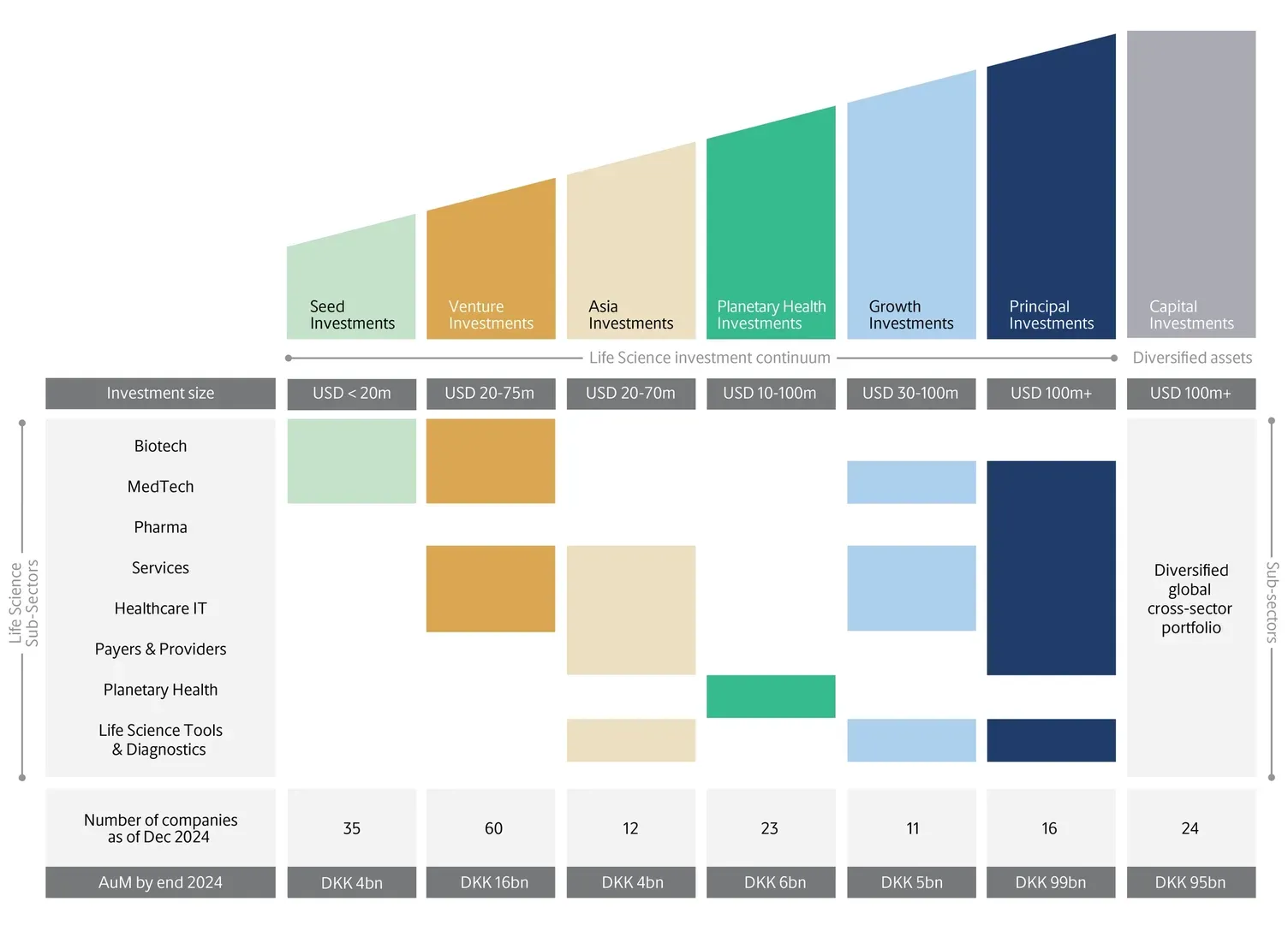 Financial portfolio